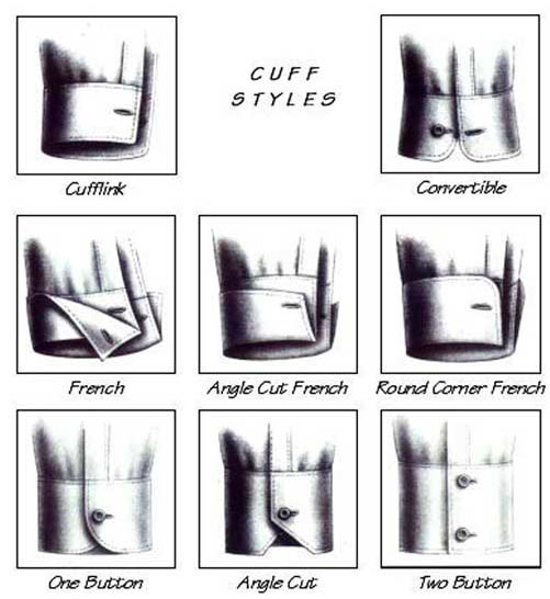 LIST OF FASHION TERMS AND STYLES FOR CUFFS FOR WOMEN'S GARMENTS ...