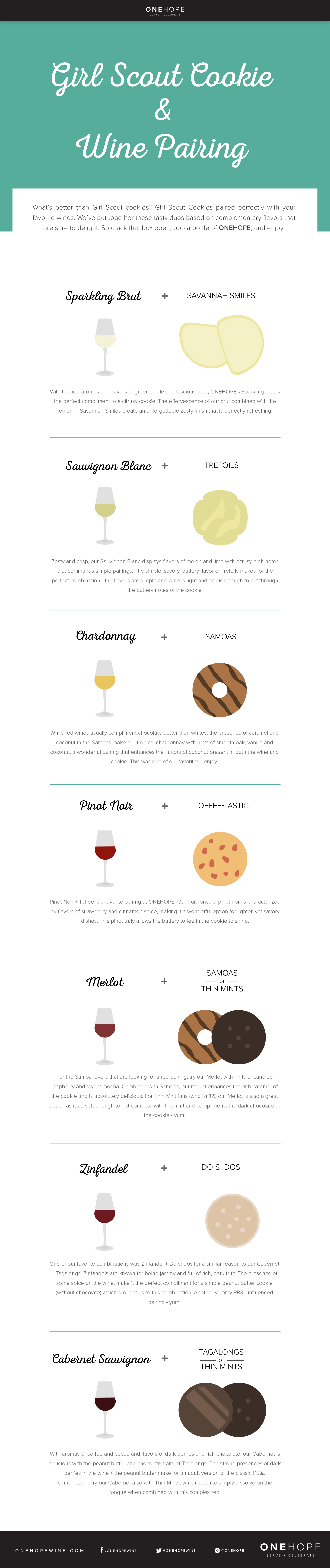 Girl Scout Cookies + Wine Pairing Guide