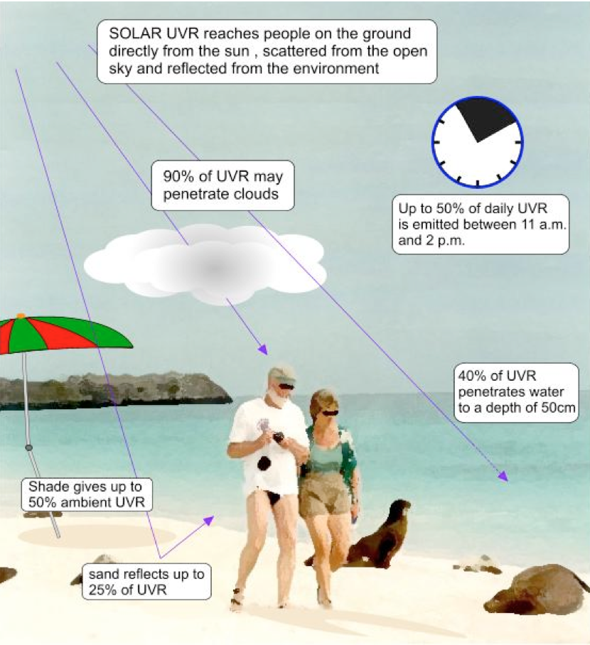 Tanning Methods, dubai blogger