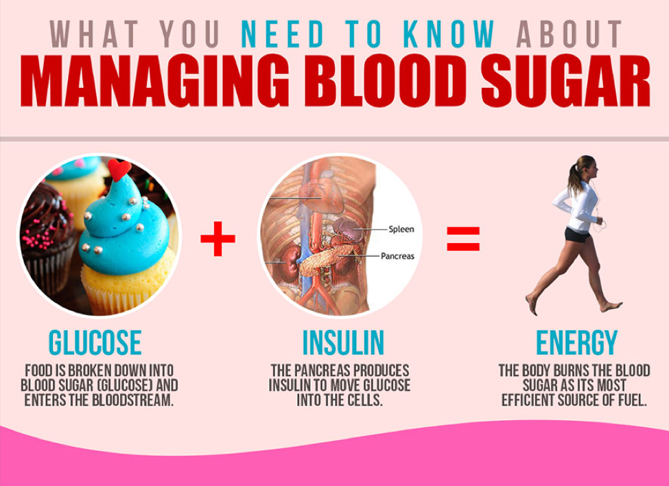 blood sugar level, tauyanm.com, dubaiblogger, 0